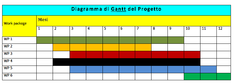Gantt