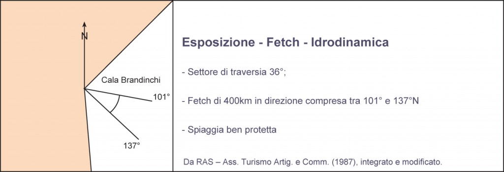 Cala Brandinchi Introduzione E Inquadramento Generale Atlante Delle 