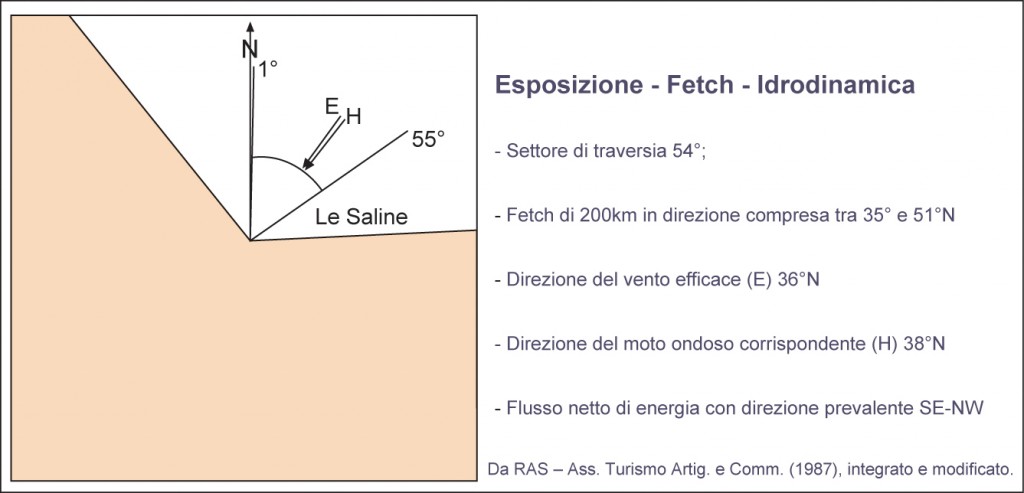 Le Saline Introduzione E Inquadramento Generale Atlante Delle 