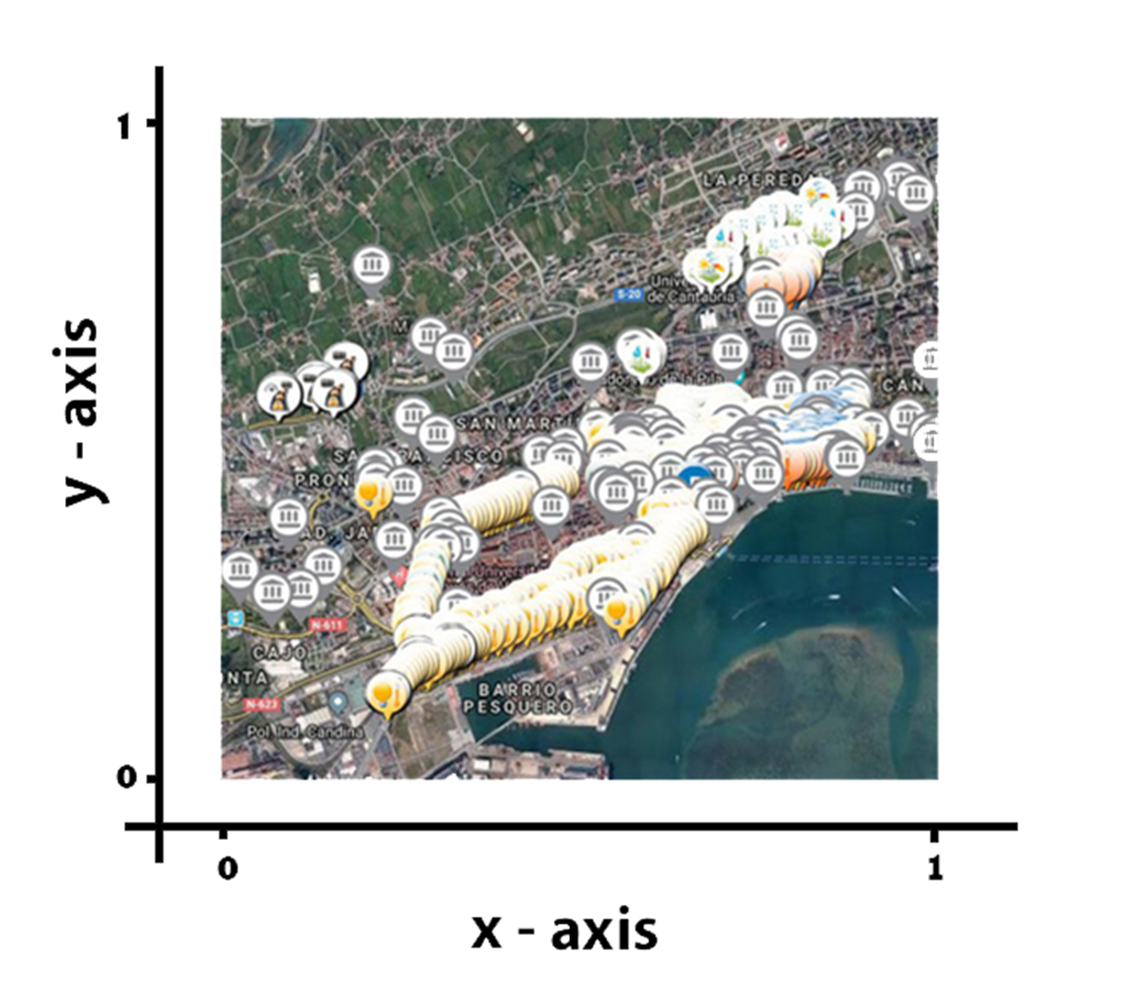 Siot iot network dataset net4u